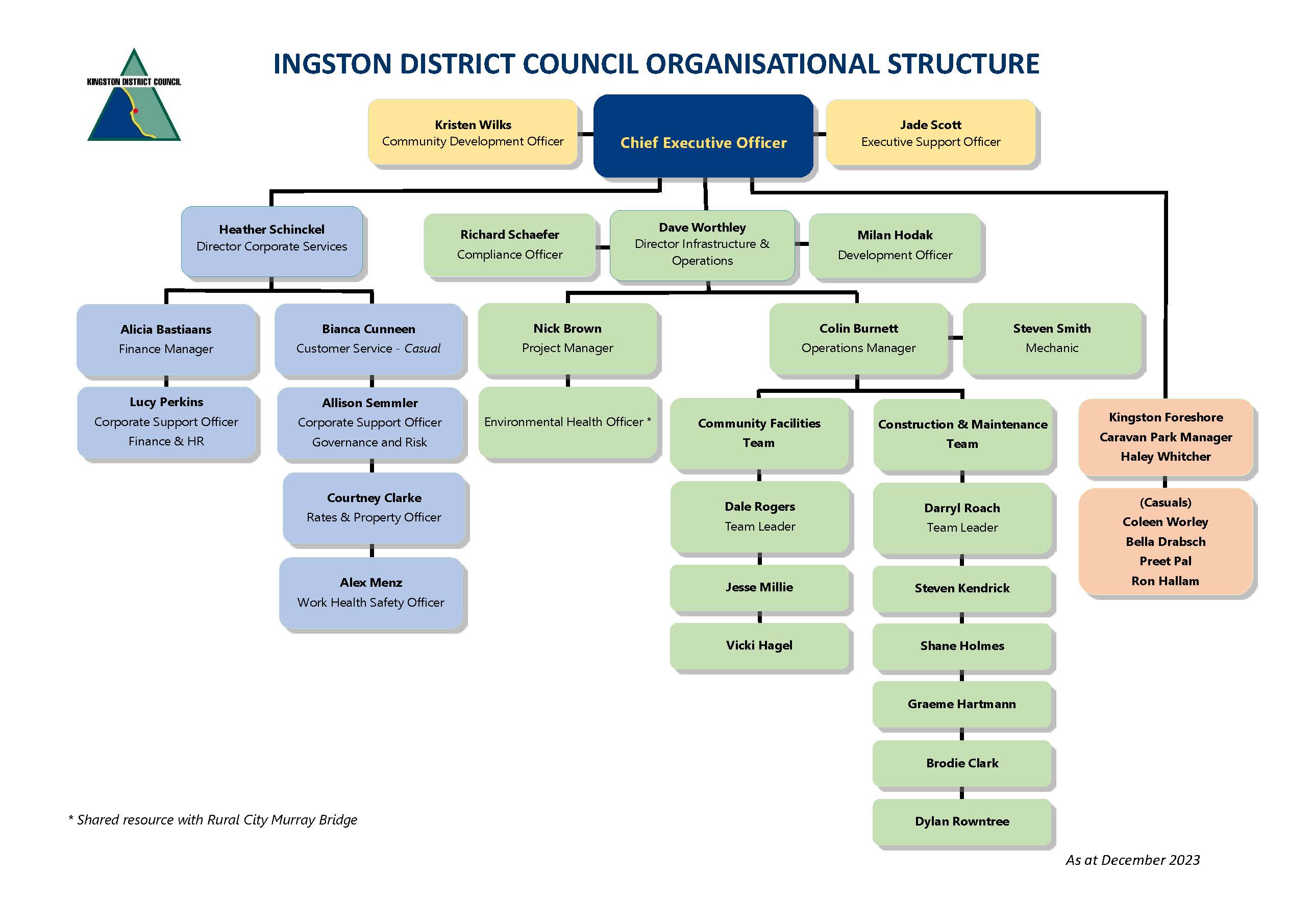 Organisational Structure as at December 2023