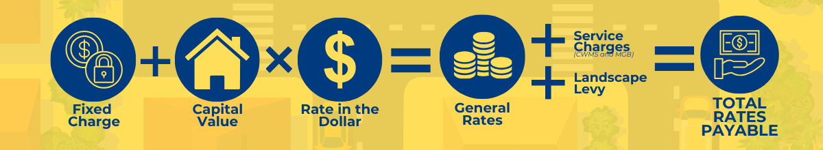 How to Calculate Rates 25-26
